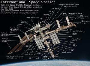 International Space Station1
